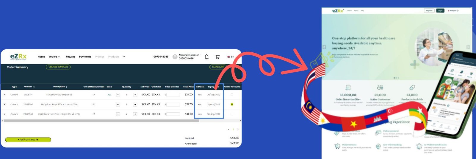 Before: a dense single-page order table. After: eZRx Plus web and mobile storefront