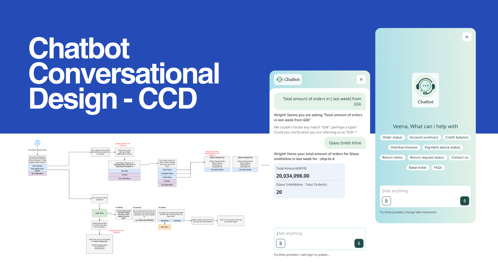 Chatbot conversation screens answering order total questions